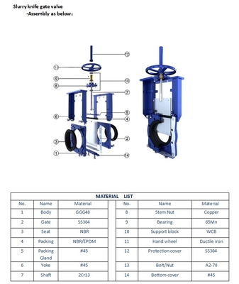 Temperature Range 0-200C Heavy Duty Knife Gate Valve With DIN Design Standard